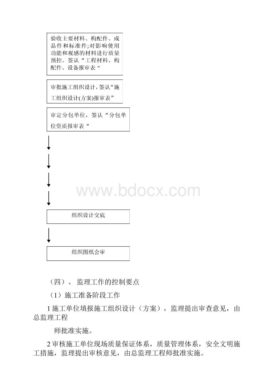 外檐幕墙施工监理措施.docx_第2页