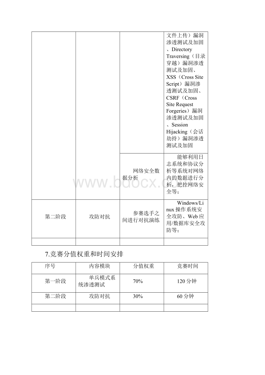 网络空间安全国赛规程.docx_第3页