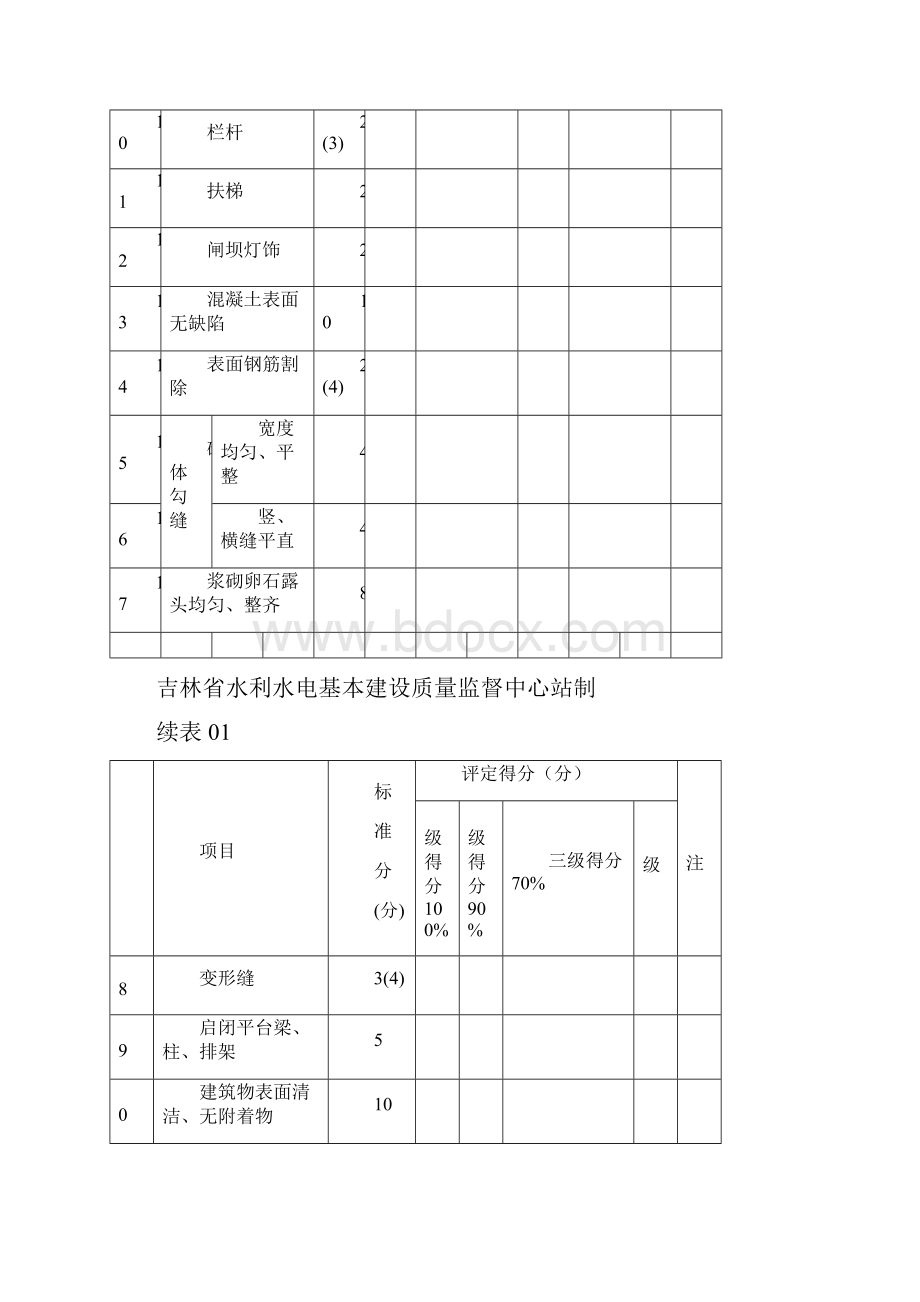 水利水电工程质量评定表格模板.docx_第2页