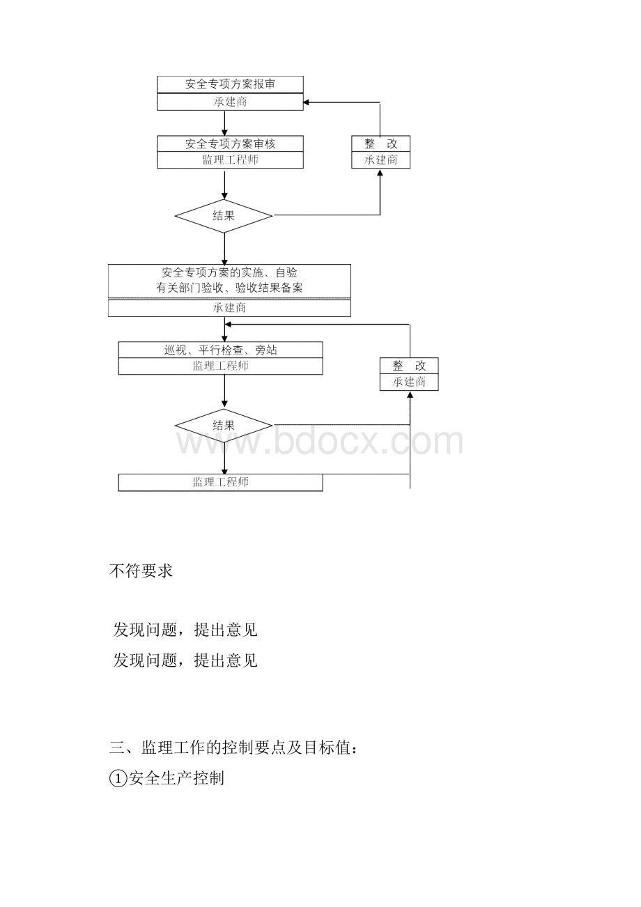 工程文档某医院门诊病房综合楼工程安全生产文明施工监理实施细则.docx_第3页