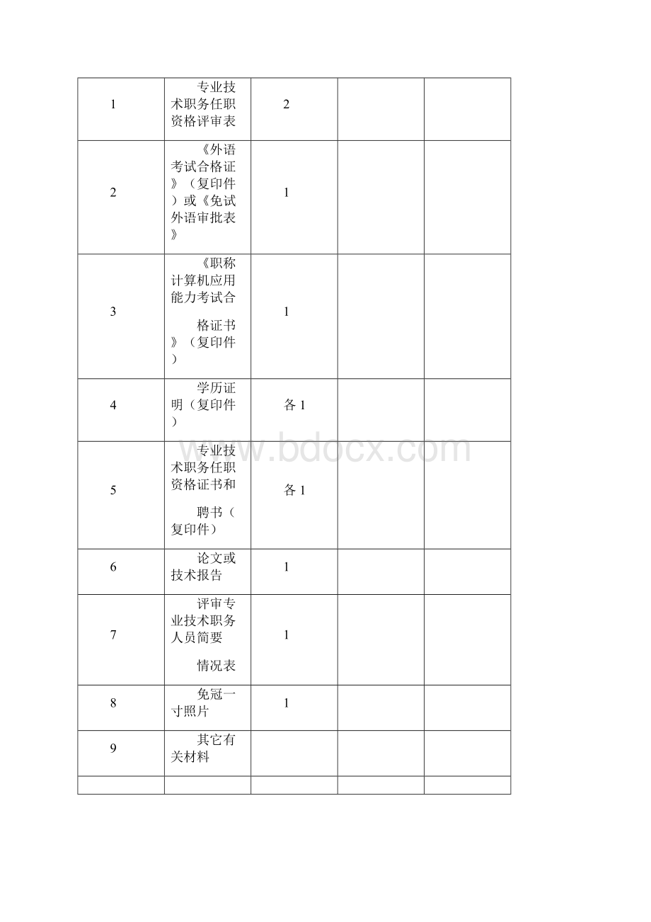 民航中级职称评选规定.docx_第3页