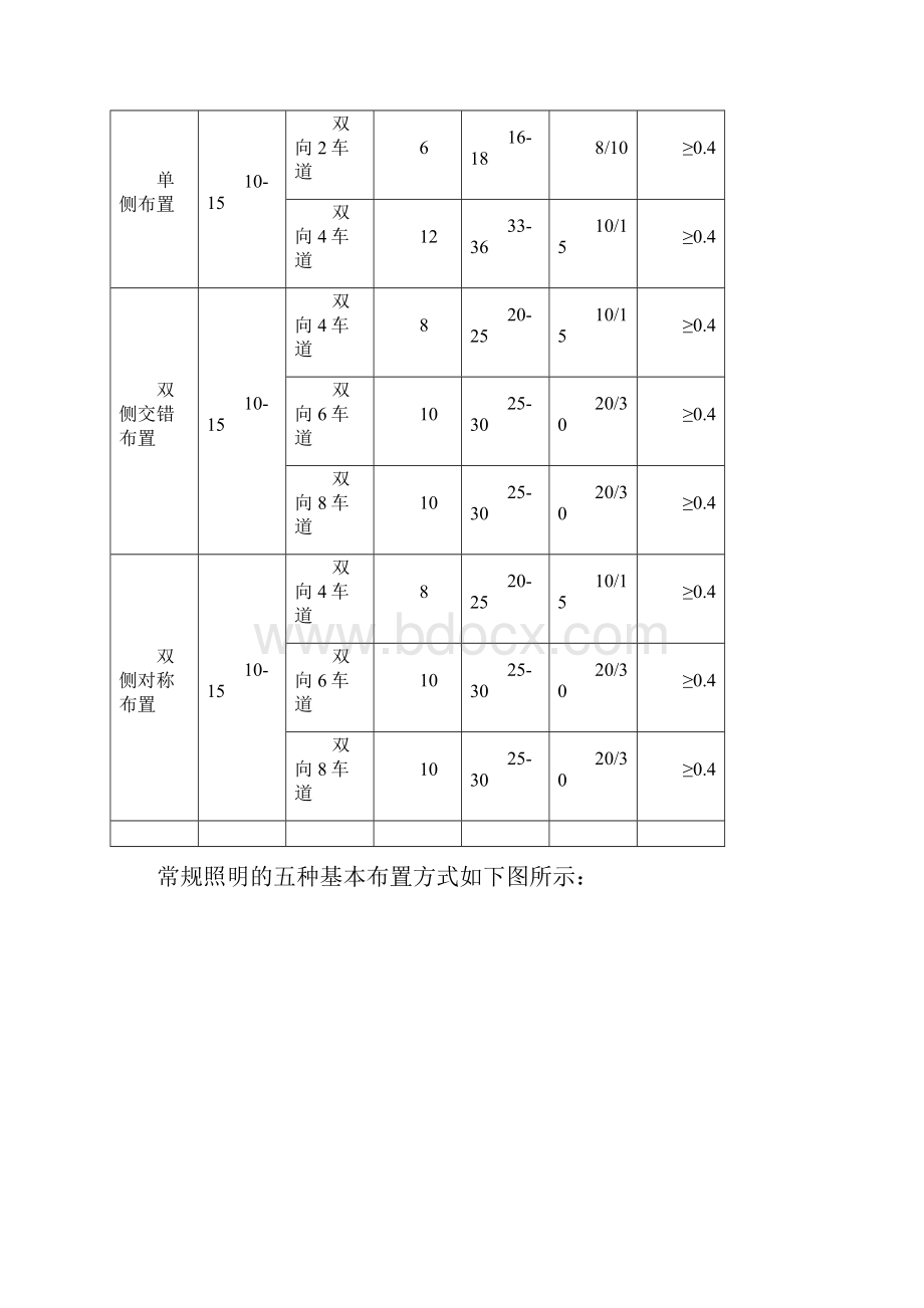 LED路灯改造方案.docx_第3页