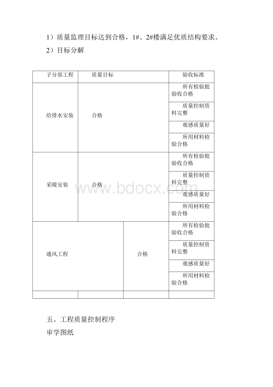 建筑给排水及采暖通风工程监理实施细则.docx_第3页