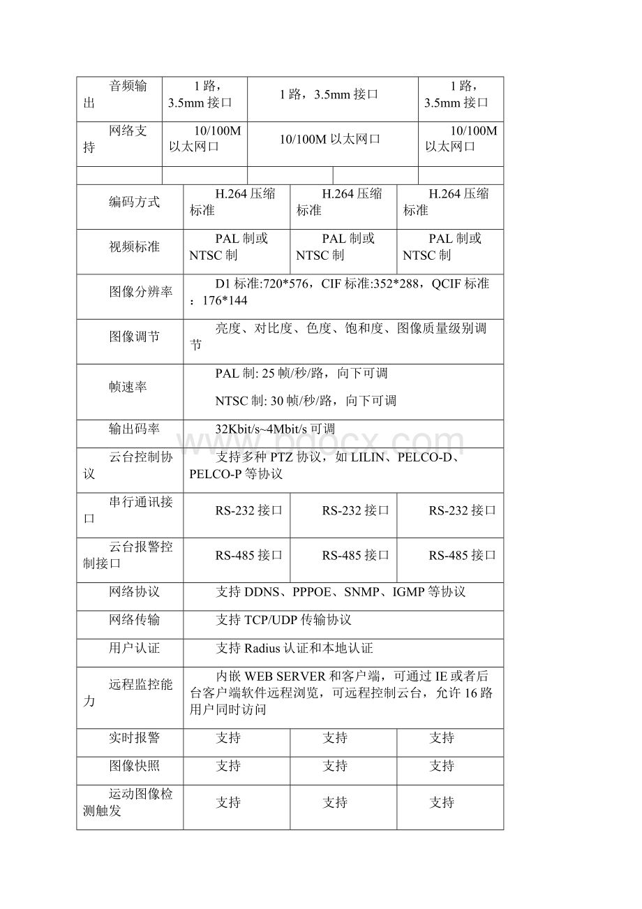 视频CK联动报警监控系统应用方案.docx_第3页