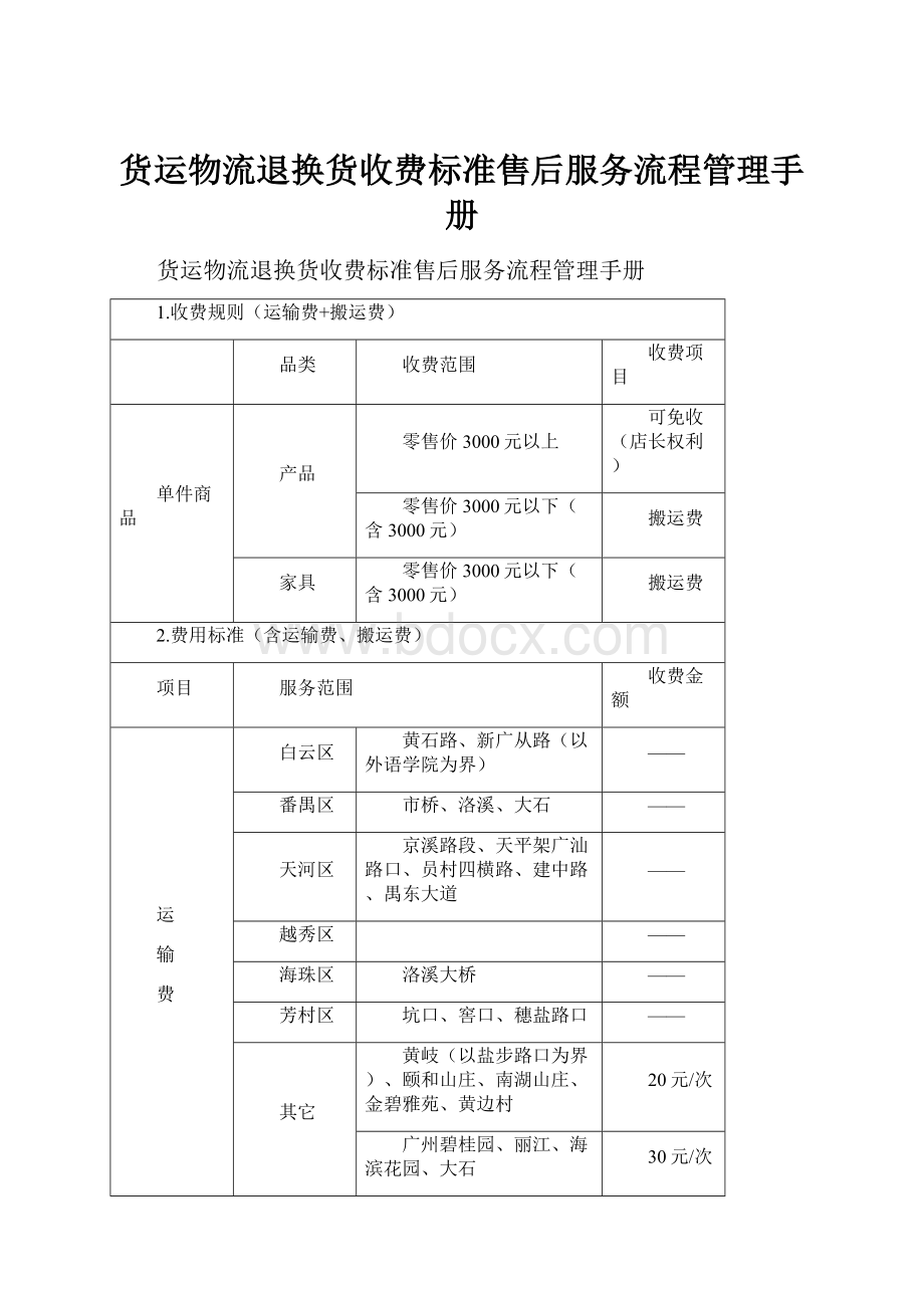 货运物流退换货收费标准售后服务流程管理手册.docx_第1页