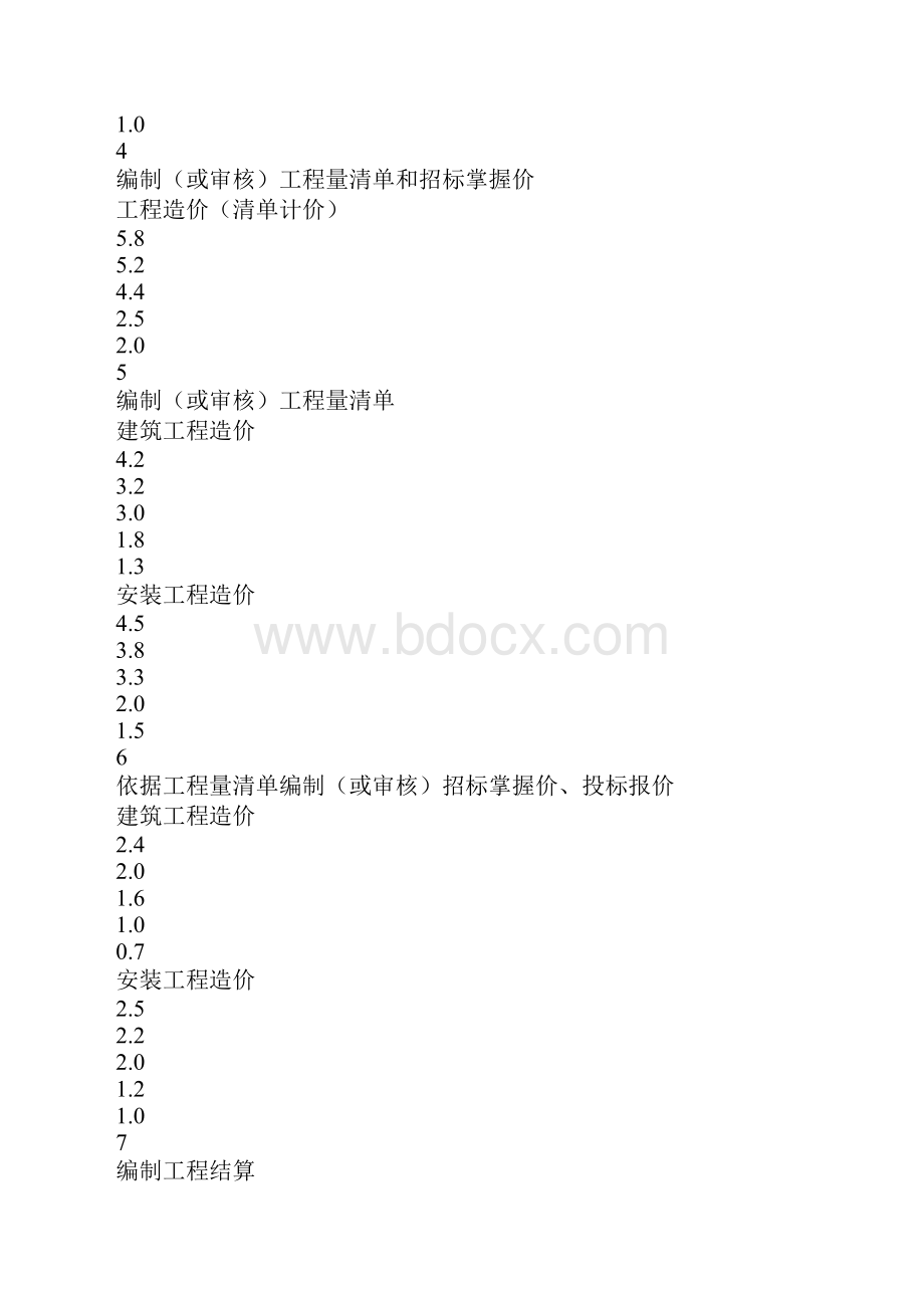 贵州省物价局关于建设工程造价贵州省建设工程造价.docx_第3页