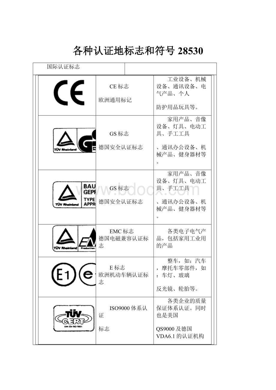 各种认证地标志和符号28530.docx