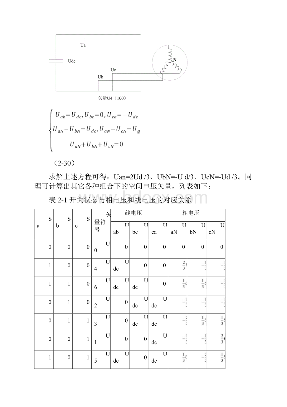 SVPWM精解+DSP+物理意义.docx_第3页