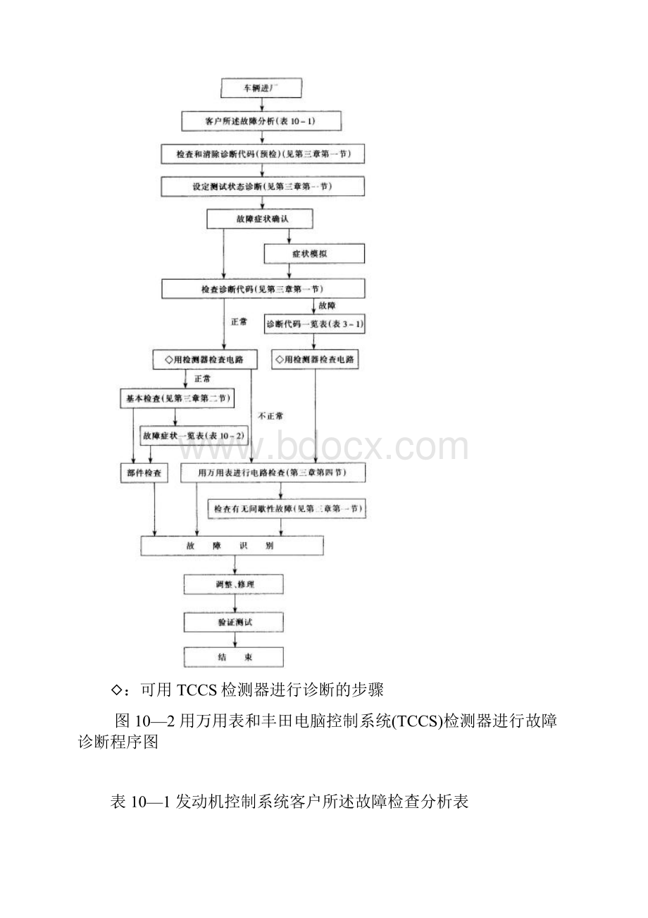 发动机故障诊断排除实例.docx_第3页