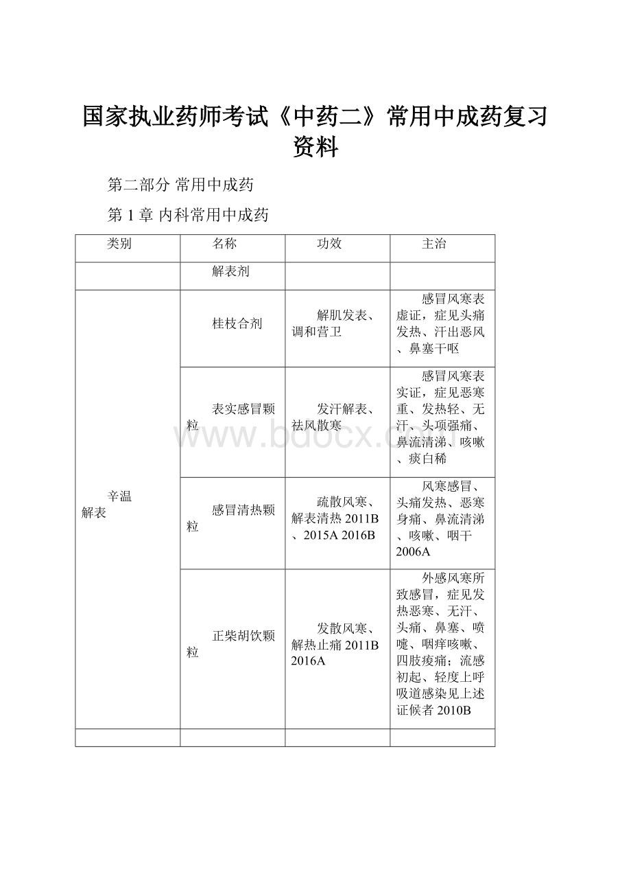 国家执业药师考试《中药二》常用中成药复习资料.docx