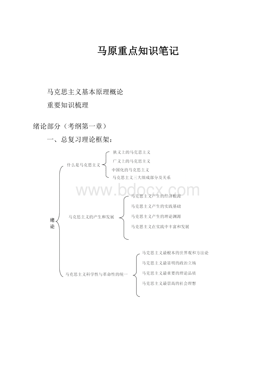 马原重点知识笔记.docx_第1页