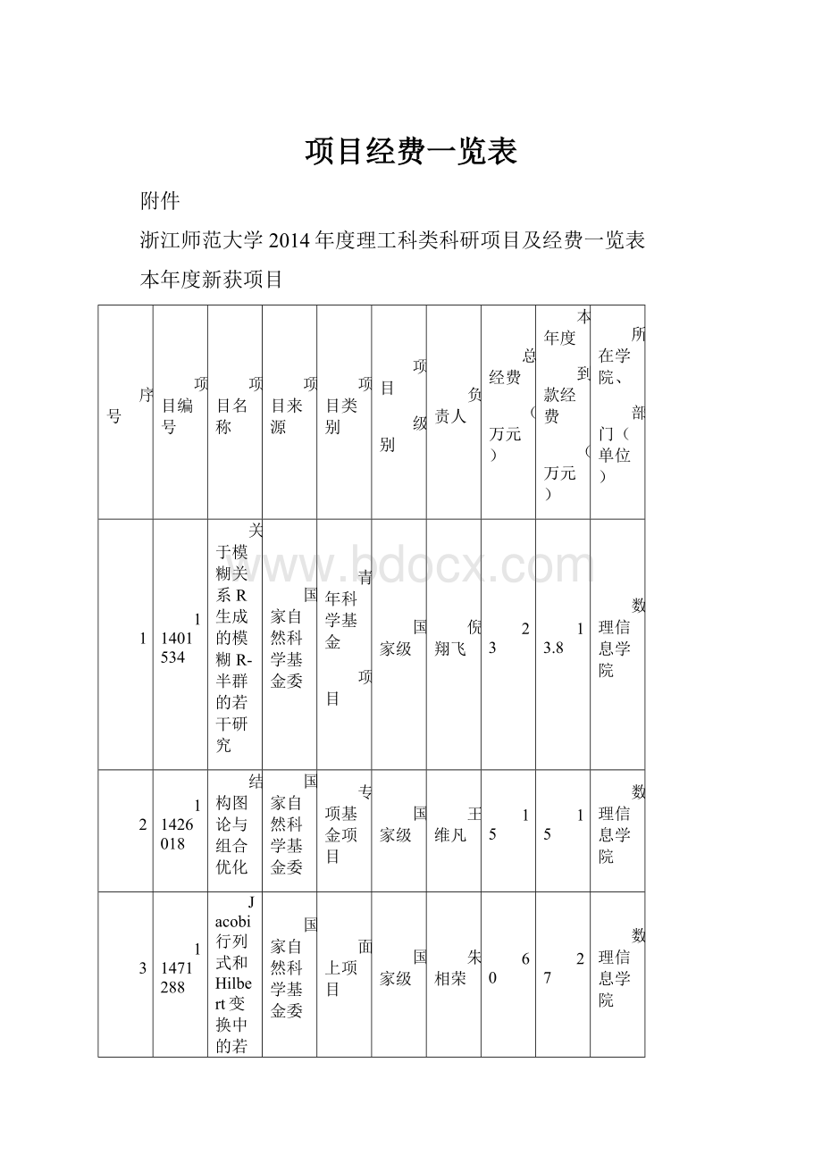 项目经费一览表.docx