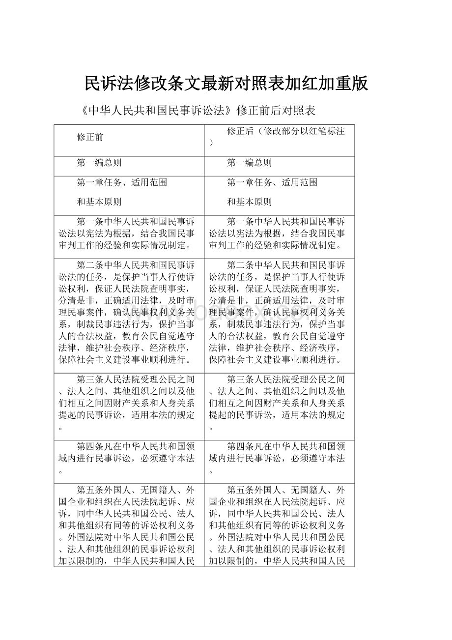 民诉法修改条文最新对照表加红加重版.docx