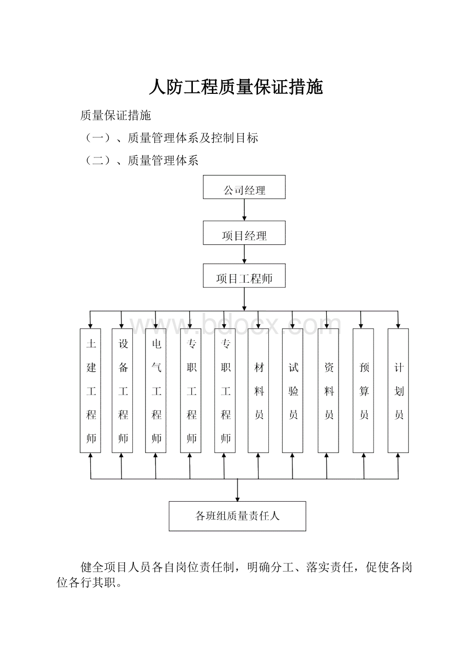 人防工程质量保证措施.docx