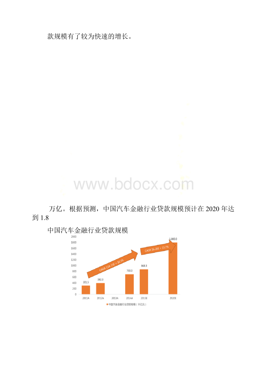 中国汽车金融行业贷款规模新车金融渗透率及贷款比例分析图.docx_第2页