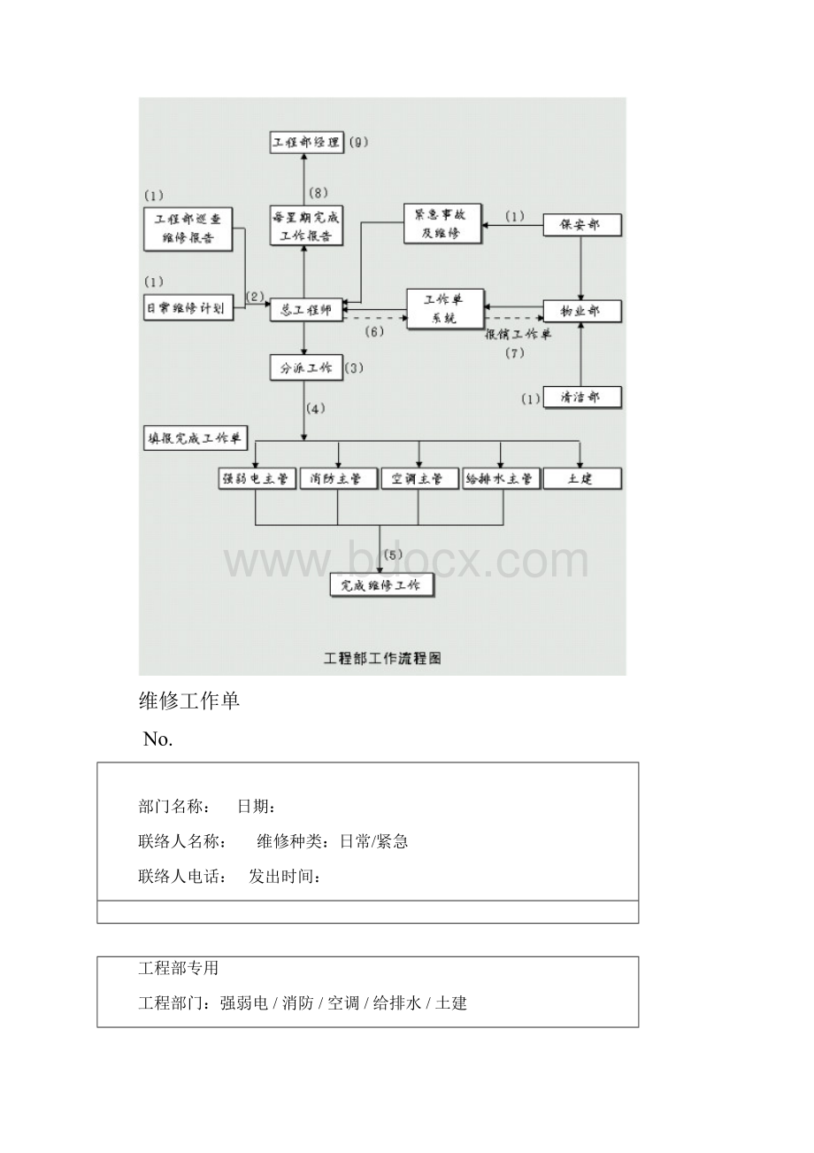 物业设备维修标书资料.docx_第2页