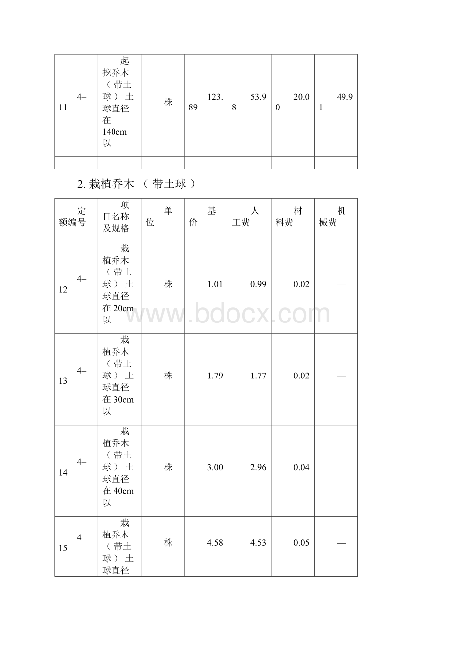 湖南省园林绿化定额.docx_第3页