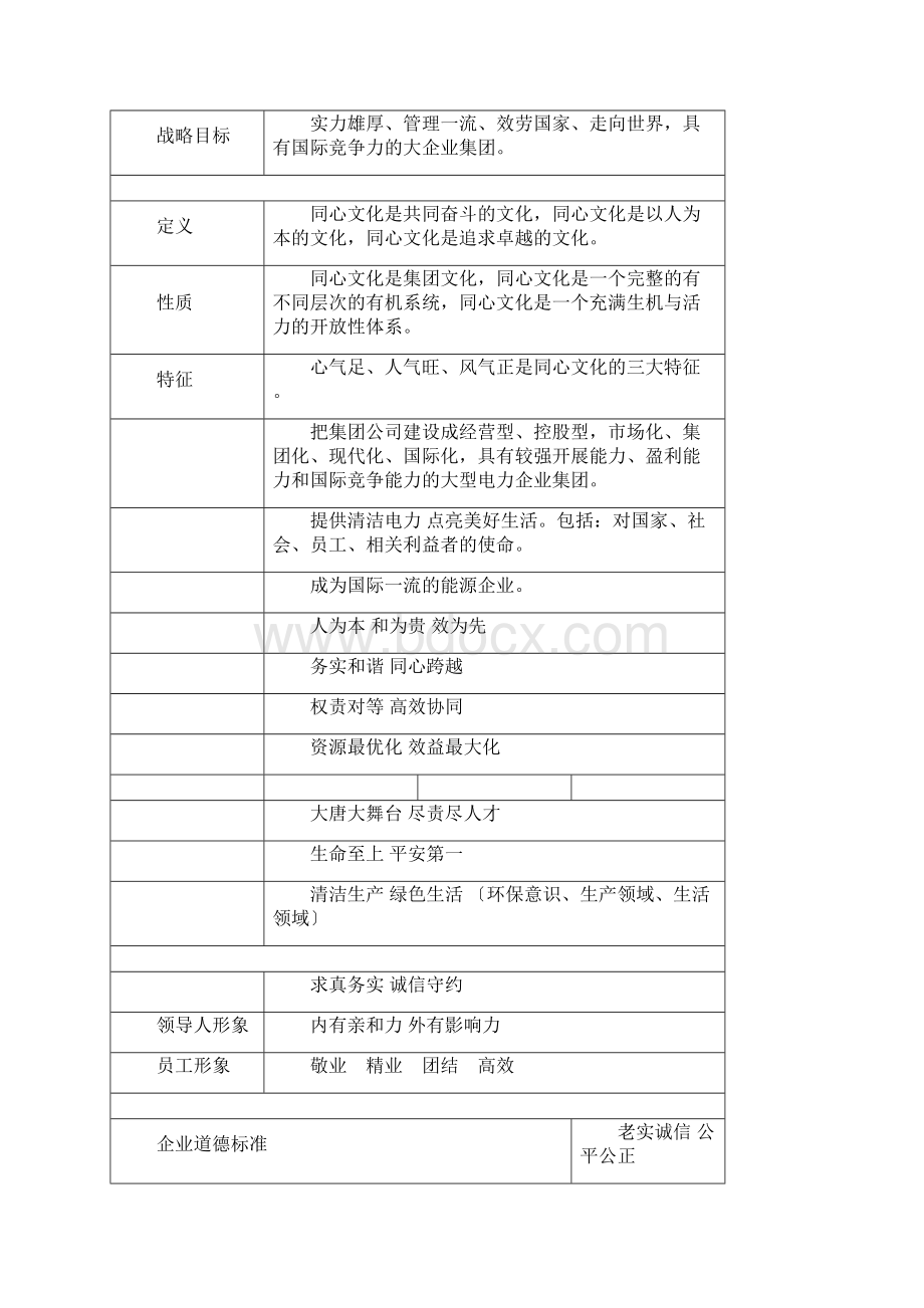 电力企业文化大全.docx_第2页