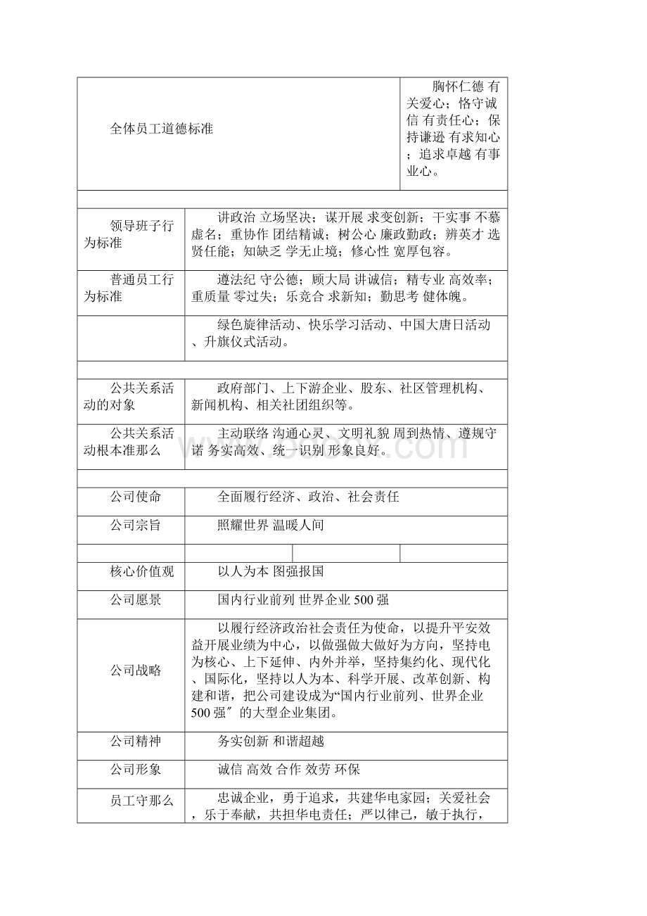 电力企业文化大全.docx_第3页