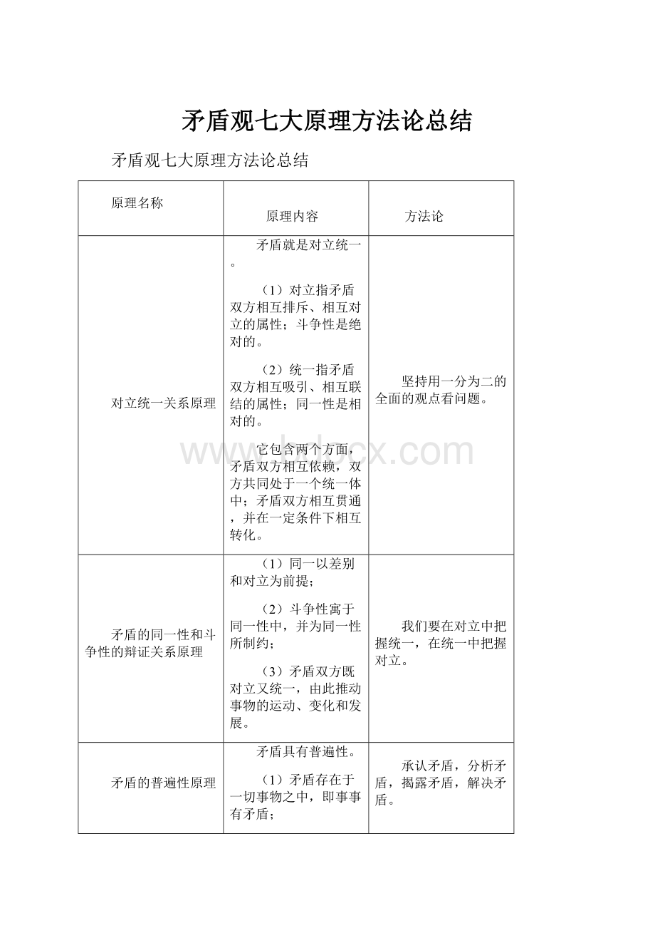 矛盾观七大原理方法论总结.docx