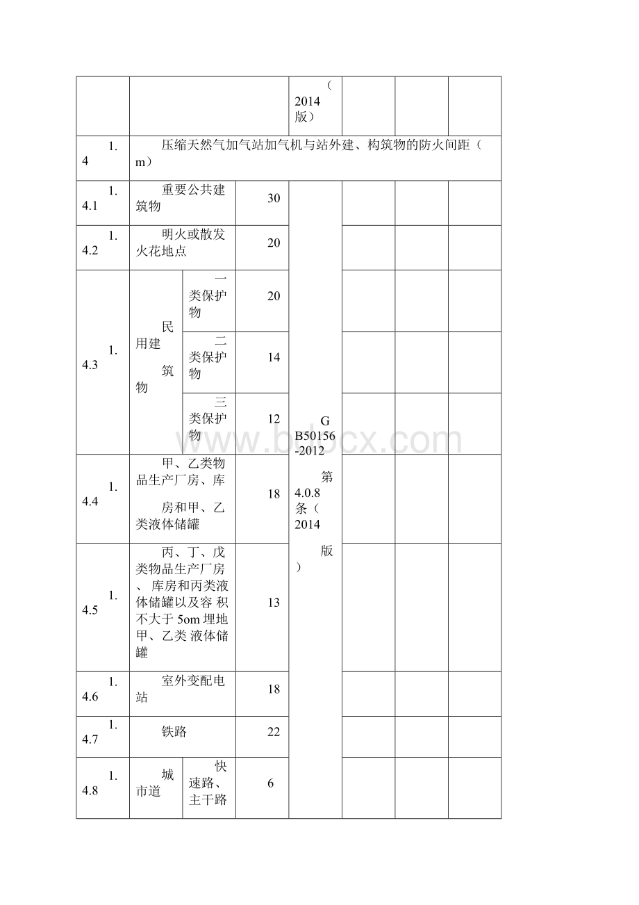 CNGLNG安全检查表.docx_第2页