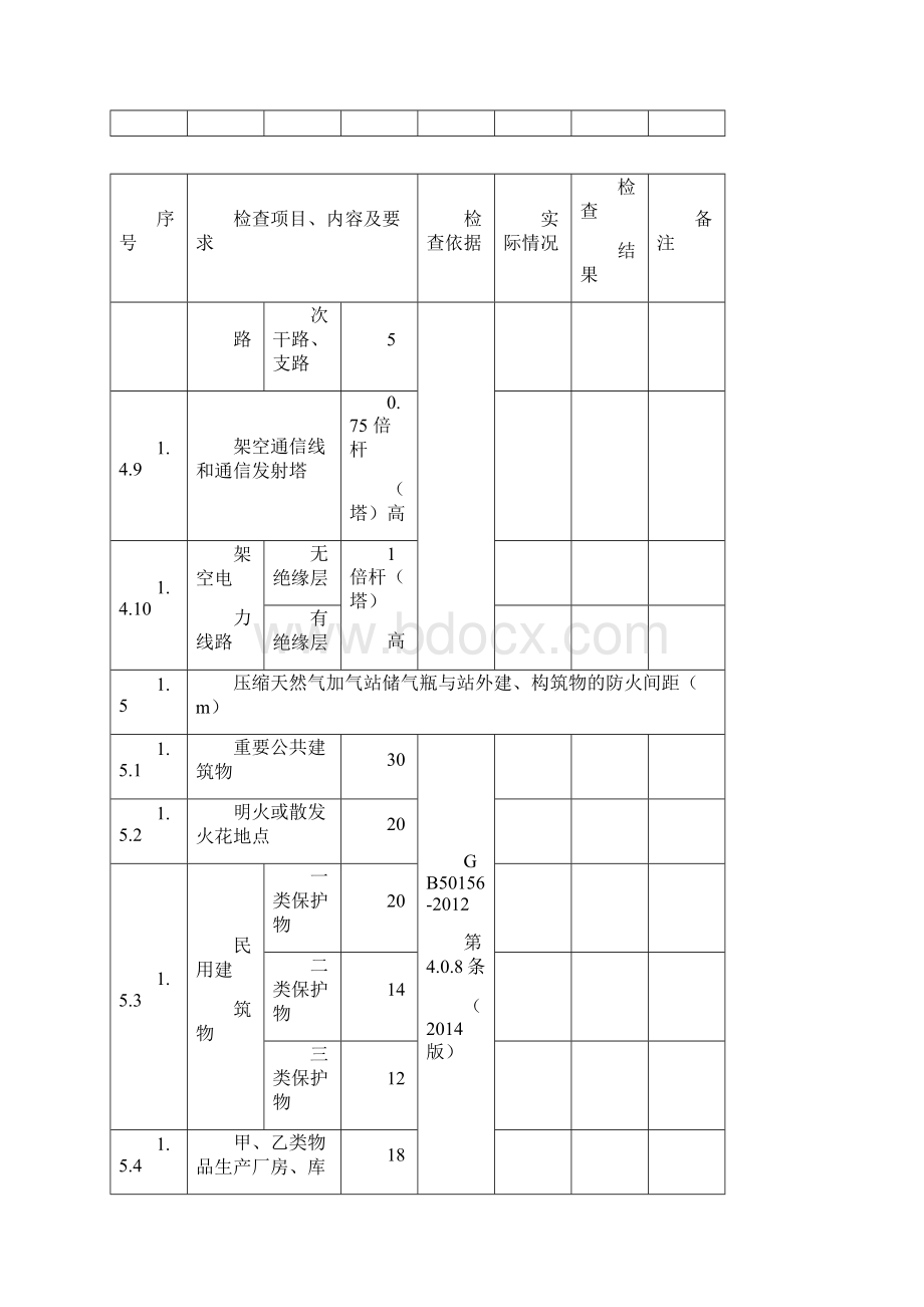 CNGLNG安全检查表.docx_第3页