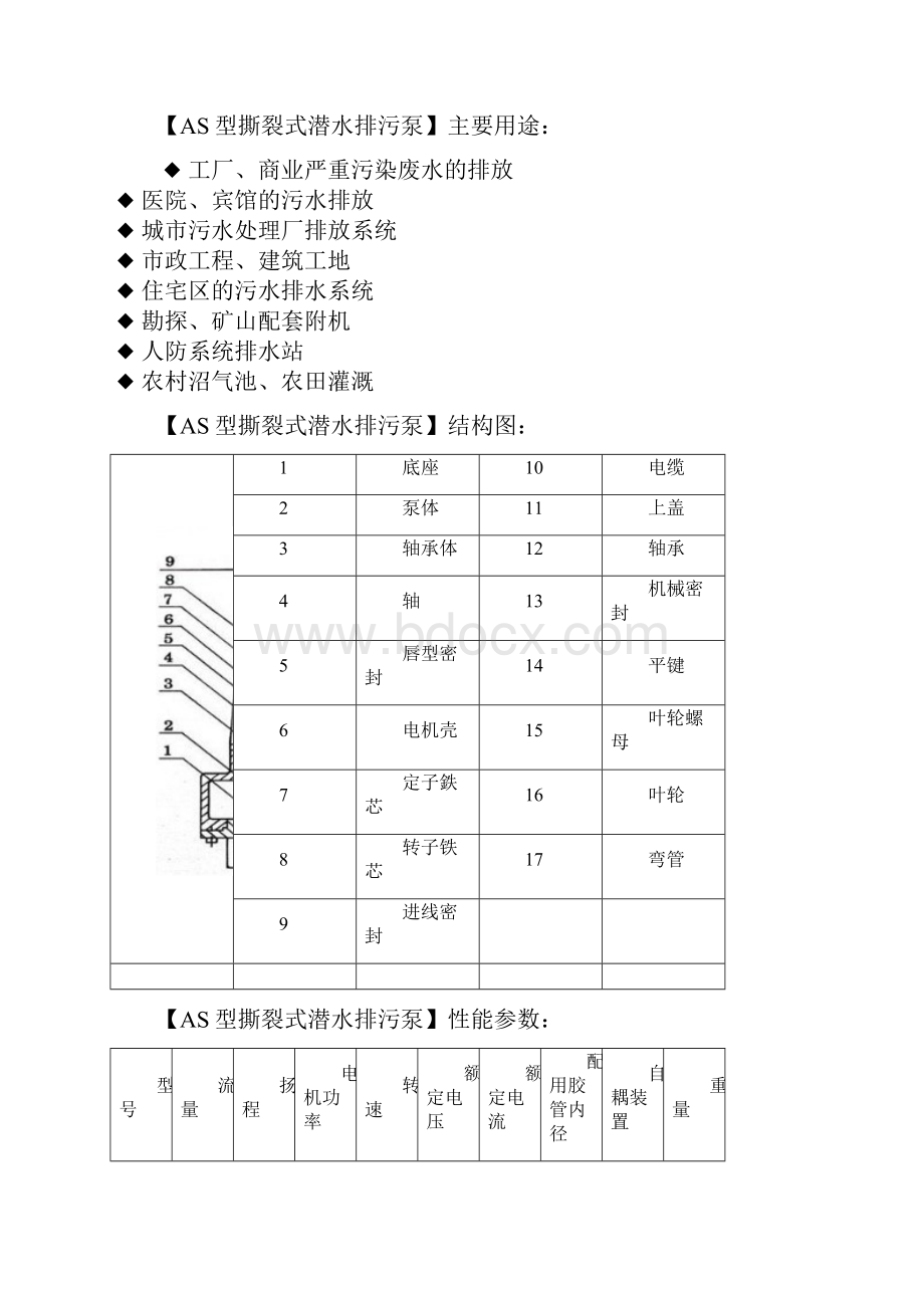 撕裂式潜水排污泵型号跟参数新.docx_第3页