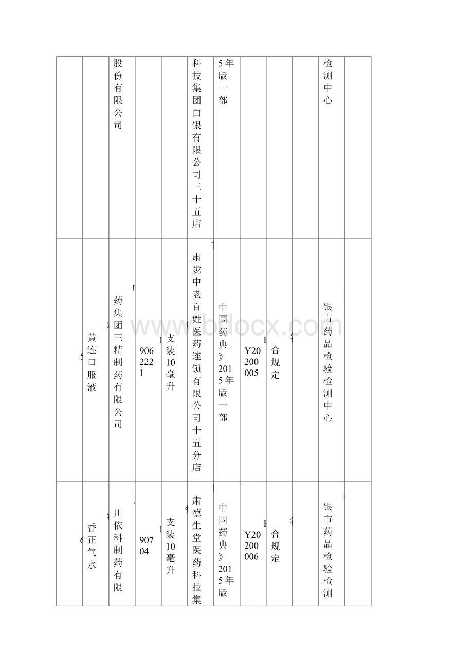 白银市新冠肺炎疫情防控用50批次药品抽检信息一览表.docx_第3页