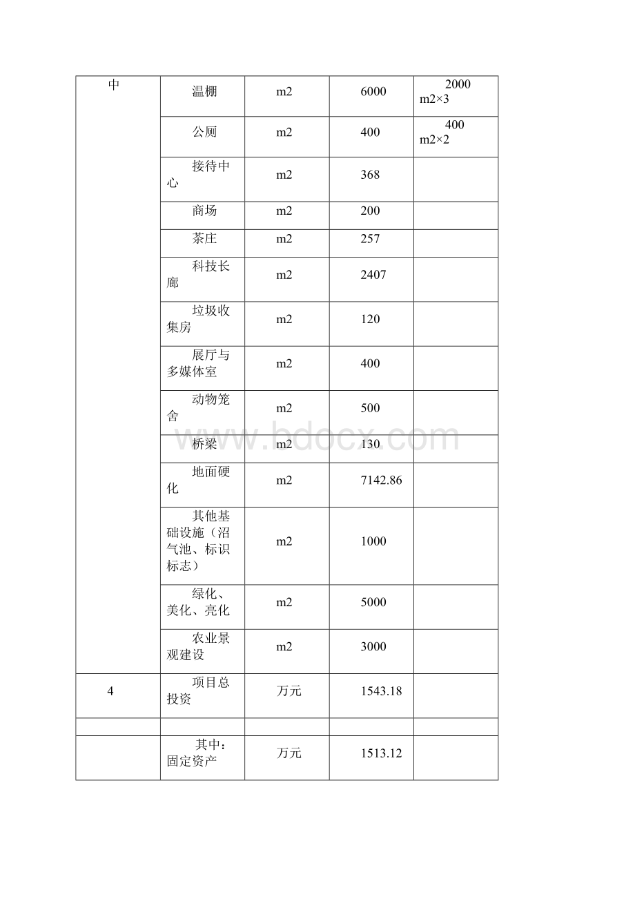 休闲农业可行性方案研究报告.docx_第3页