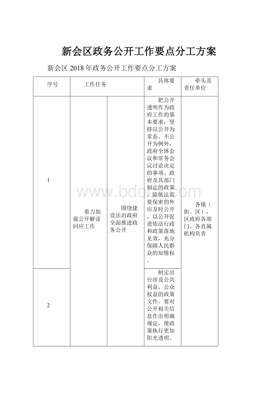 新会区政务公开工作要点分工方案.docx