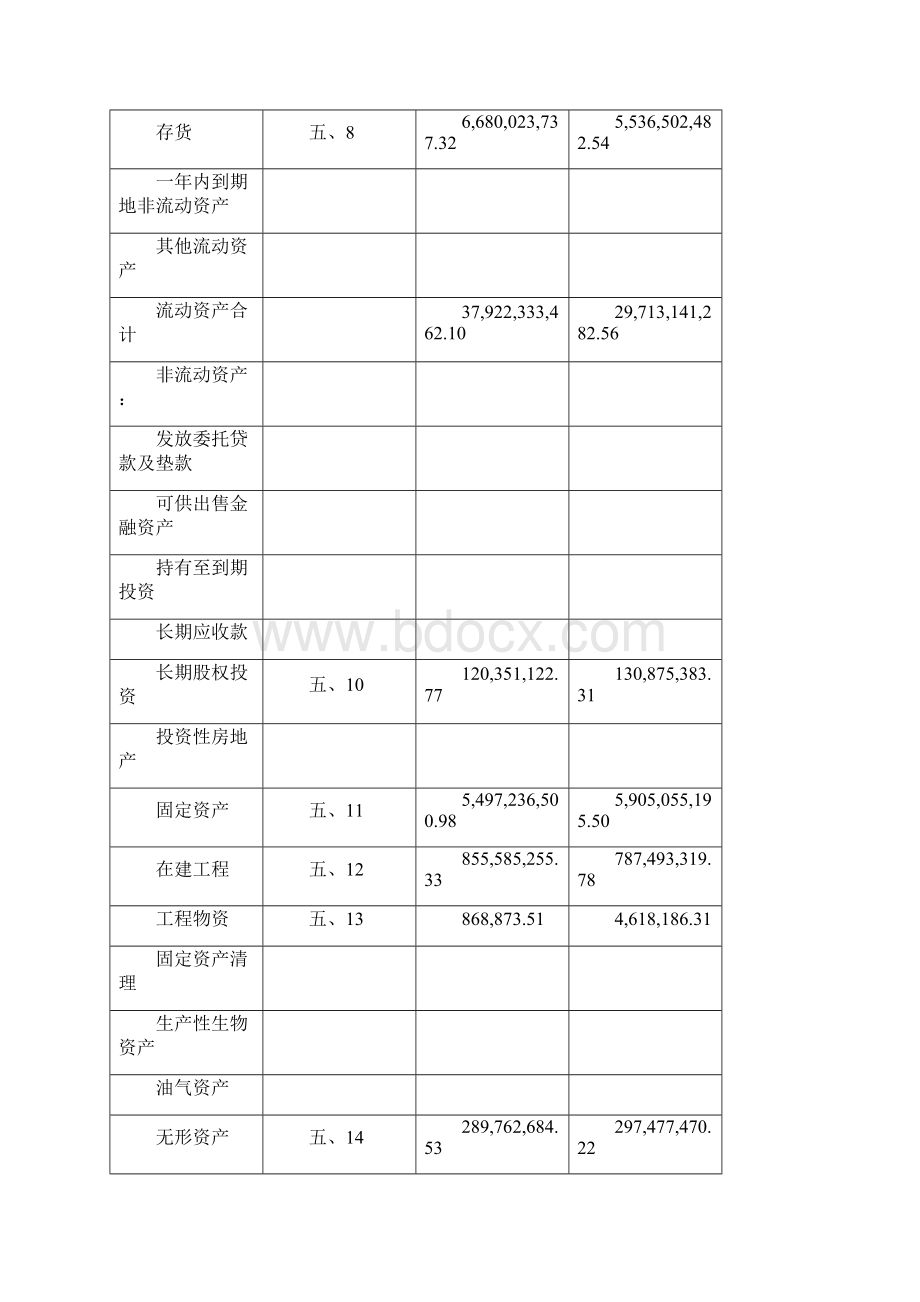 五粮液集团财务报表.docx_第2页