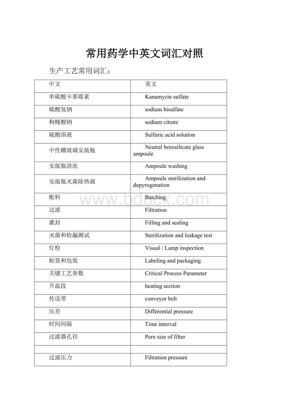 常用药学中英文词汇对照.docx