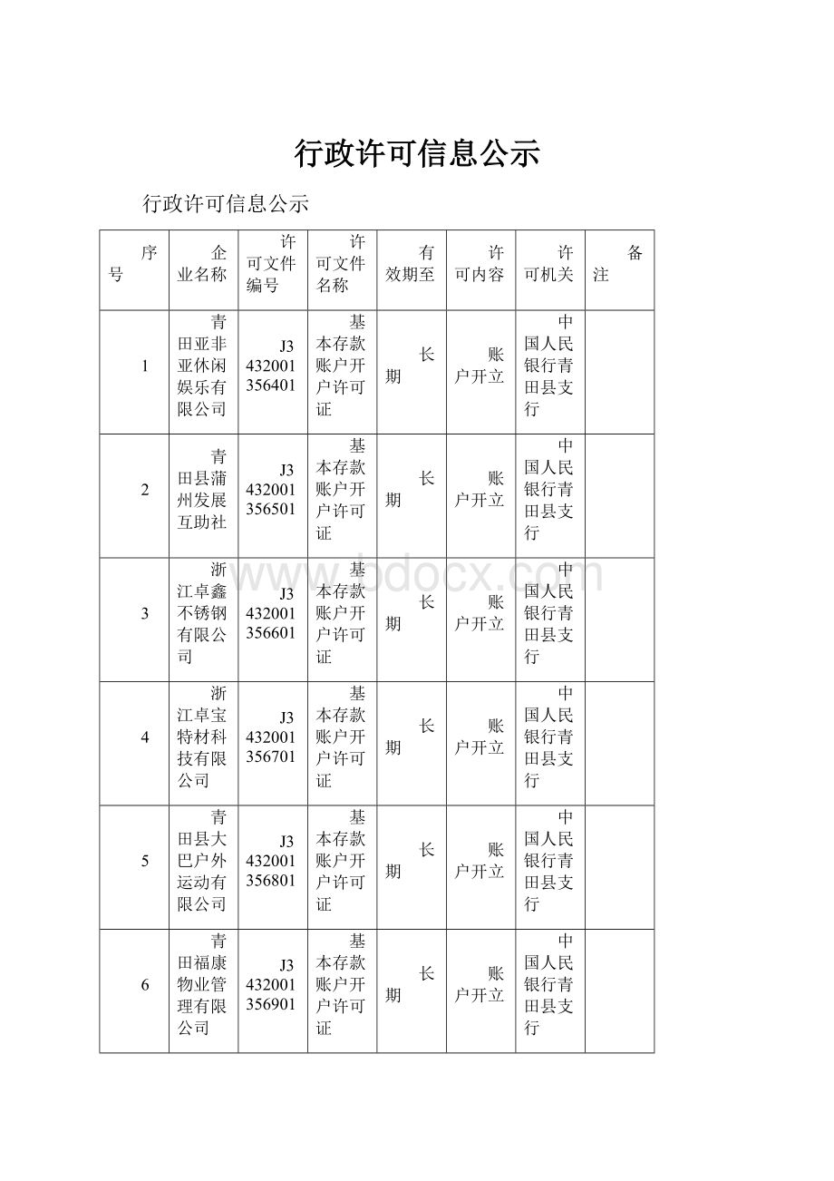 行政许可信息公示.docx_第1页