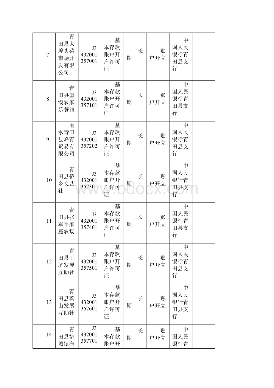 行政许可信息公示.docx_第2页