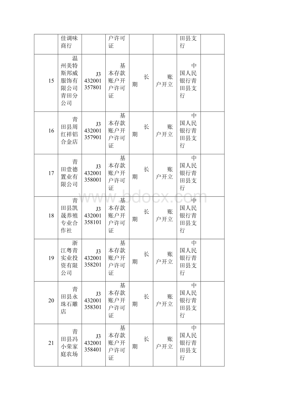 行政许可信息公示.docx_第3页