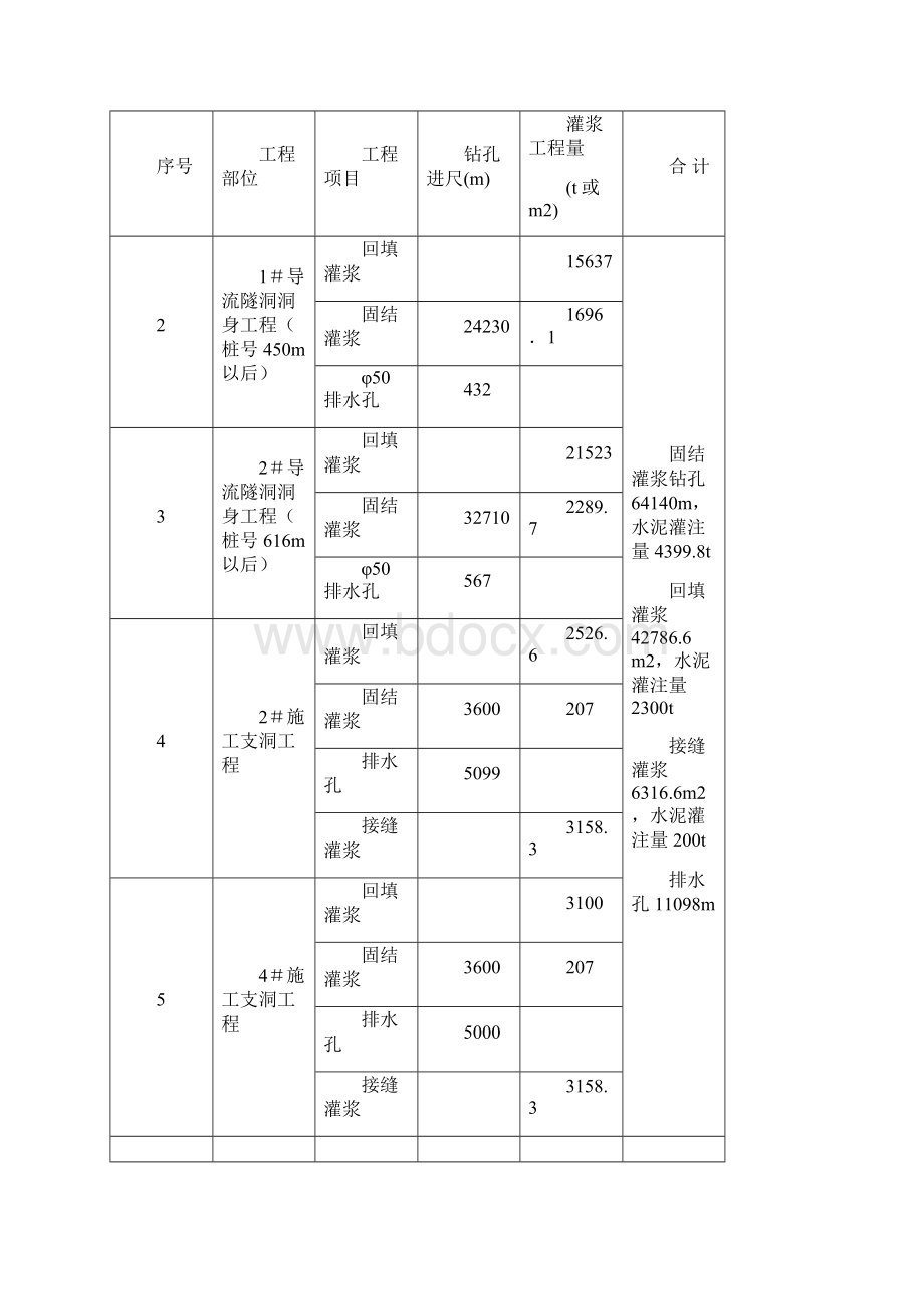 固结灌浆施工方案.docx_第2页