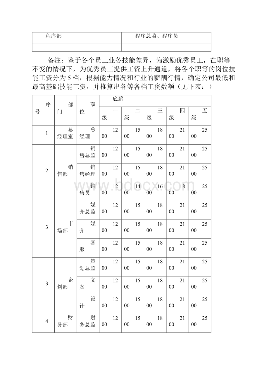 员工薪酬方案设计.docx_第3页