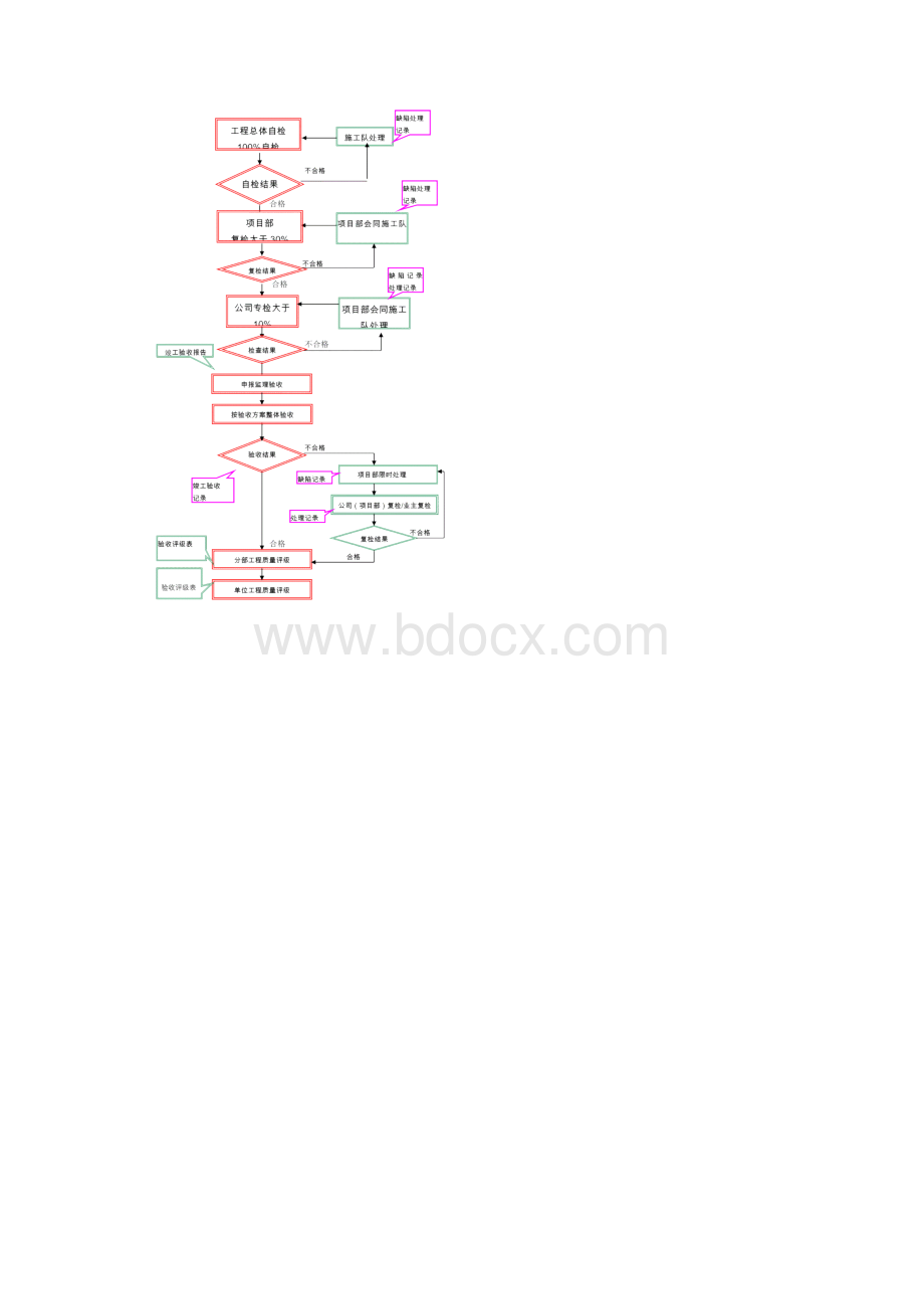 电力投标文件技术标.docx_第3页