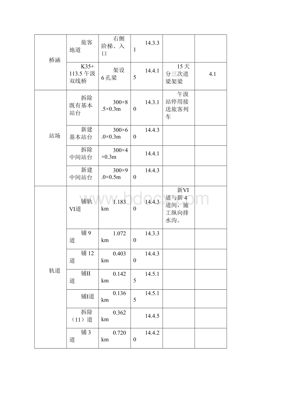 铁路扩能改造工程剩余工程施工组织设计.docx_第2页