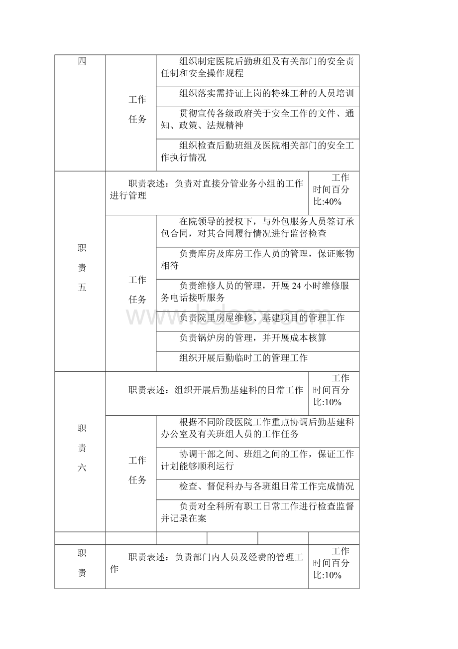 后勤基建科岗位说明书修改版.docx_第3页