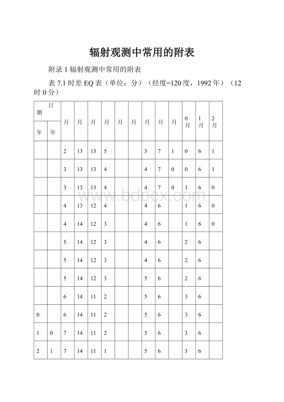 辐射观测中常用的附表.docx_第1页