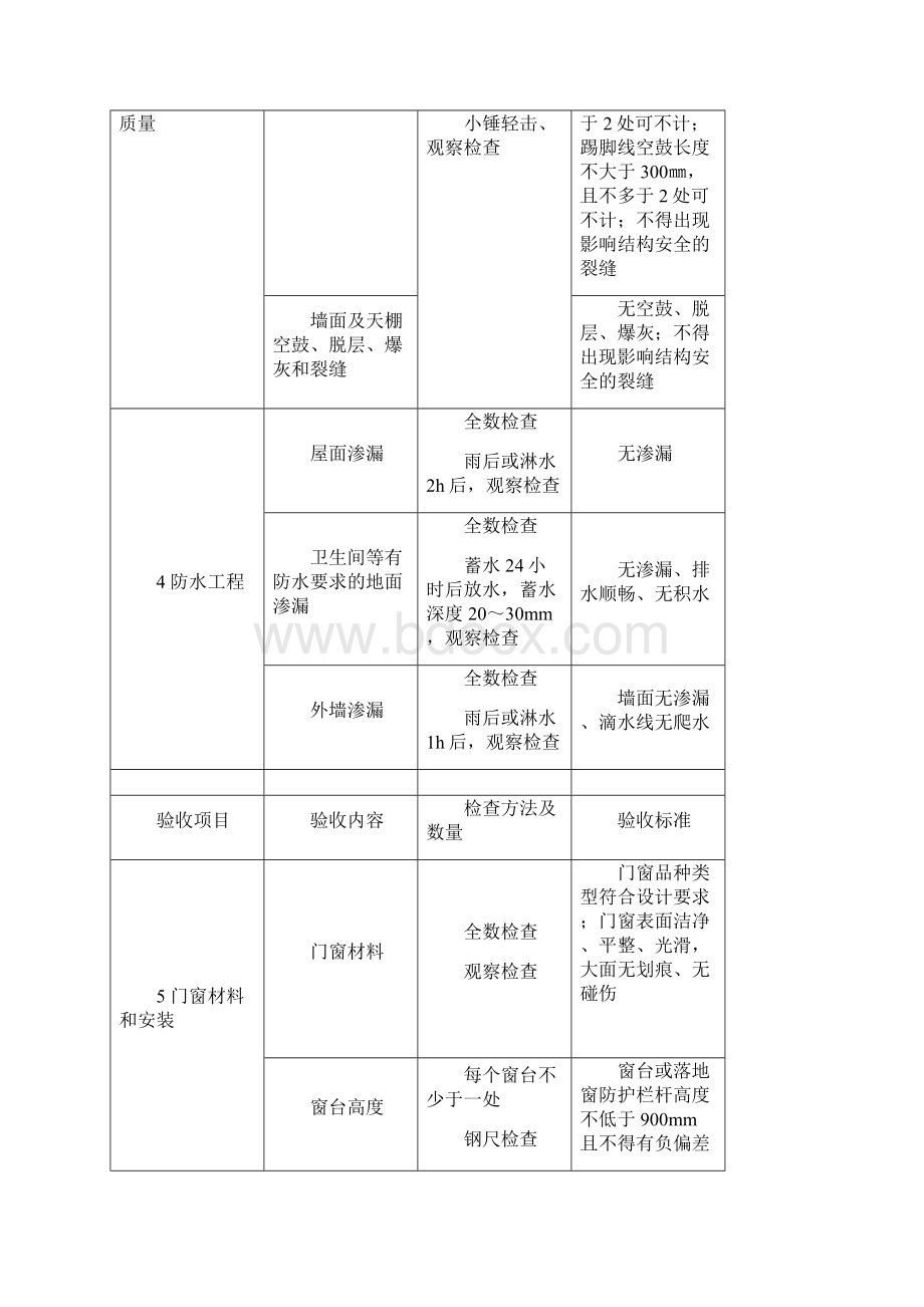 住宅工程质量分户验收规范要求.docx_第2页