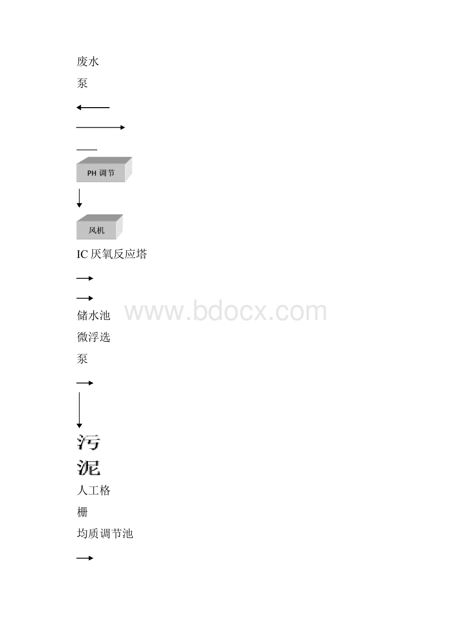 中药废水处理设计方案.docx_第3页