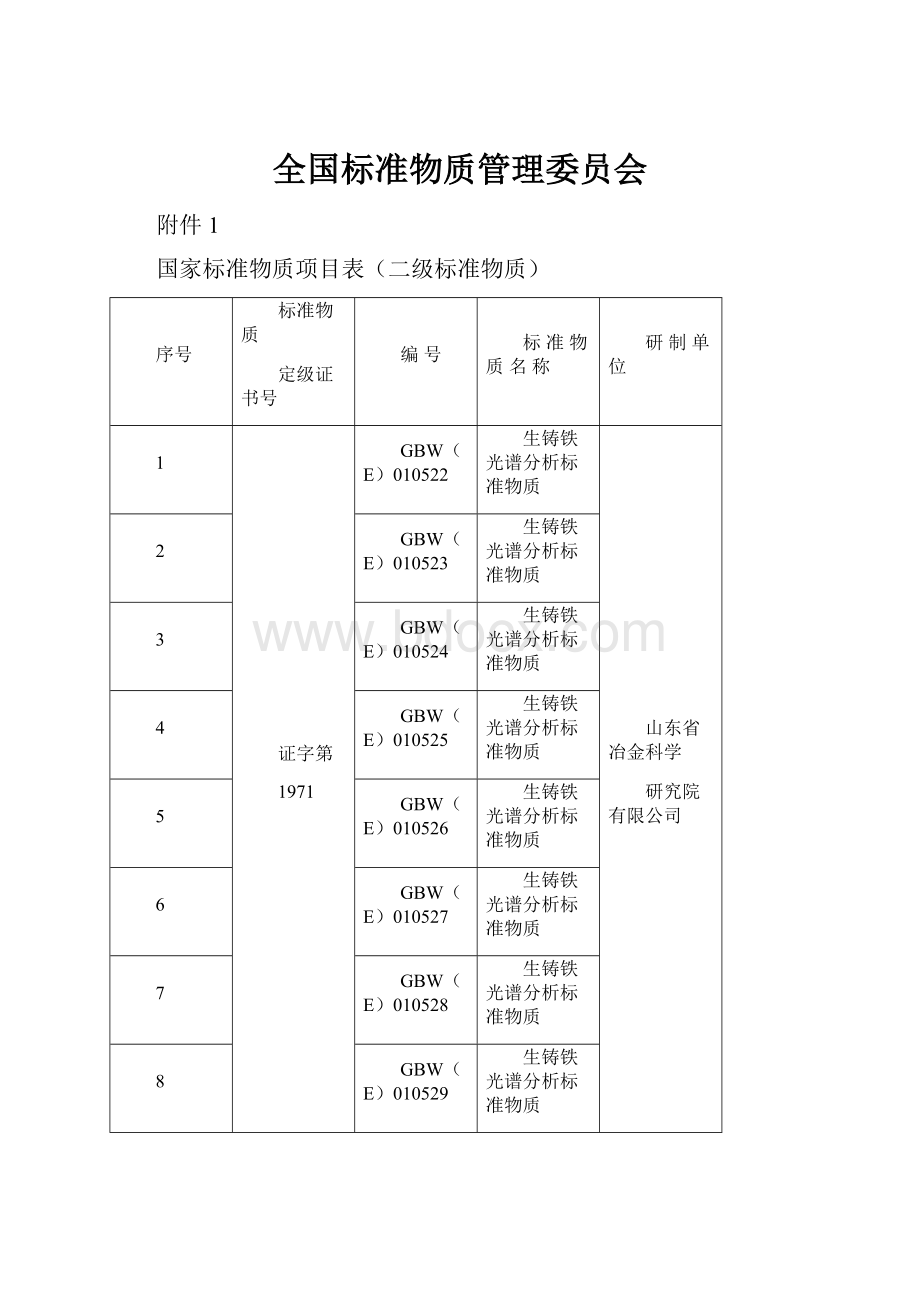 全国标准物质管理委员会.docx