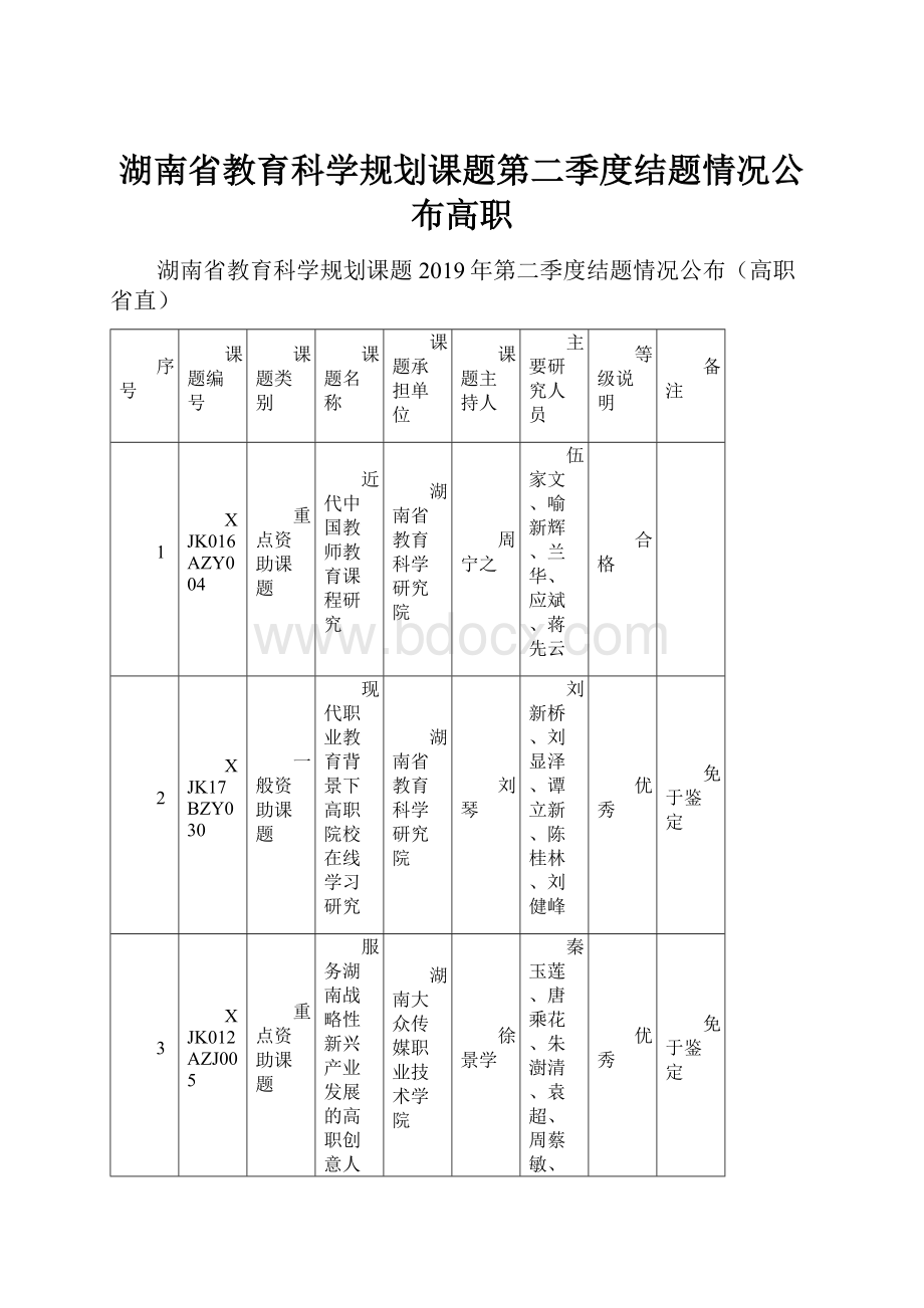 湖南省教育科学规划课题第二季度结题情况公布高职.docx