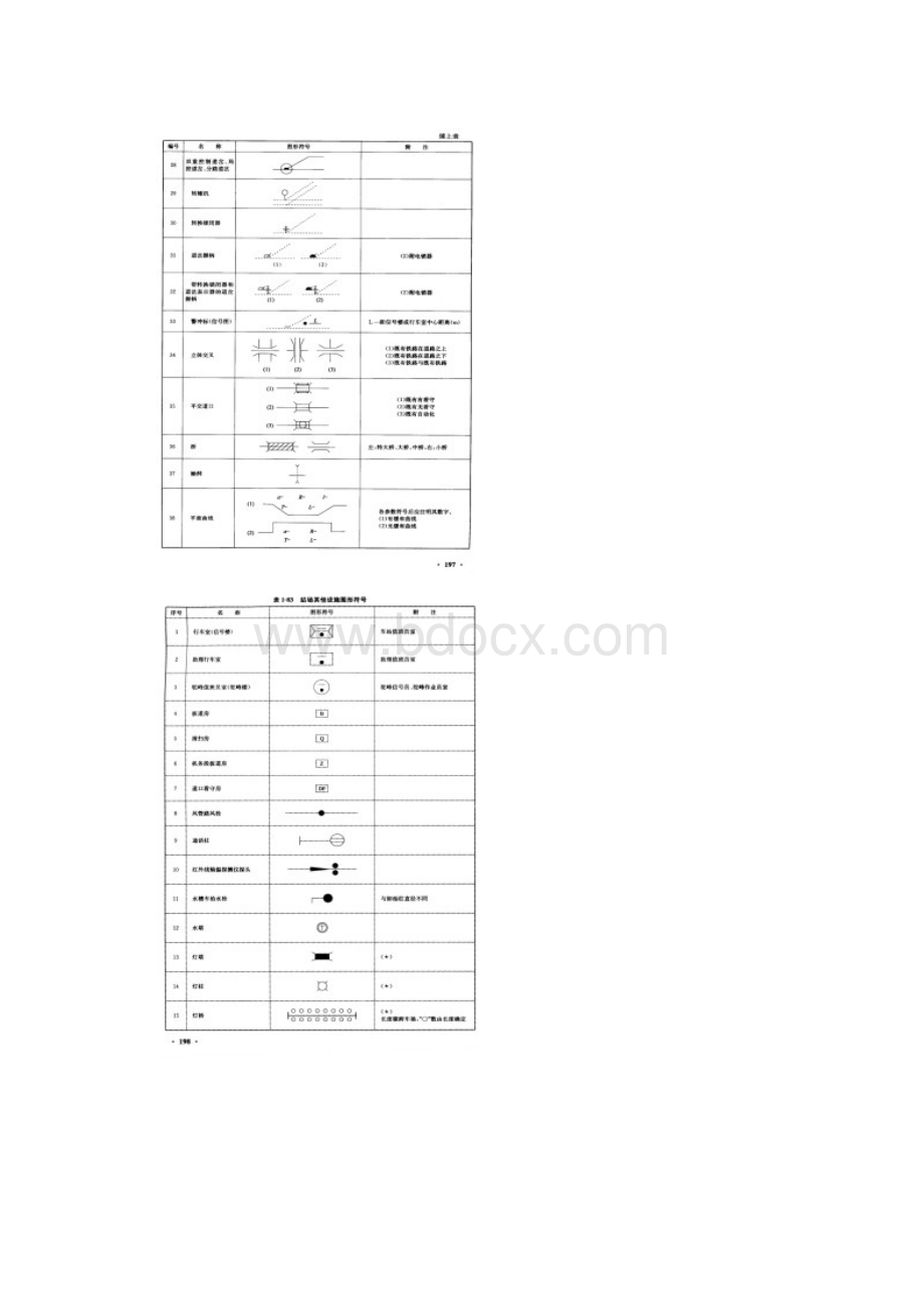 车站平面示意图图形符号.docx_第3页