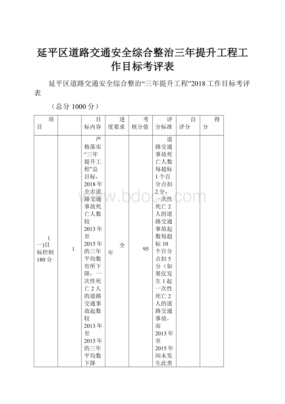 延平区道路交通安全综合整治三年提升工程工作目标考评表.docx