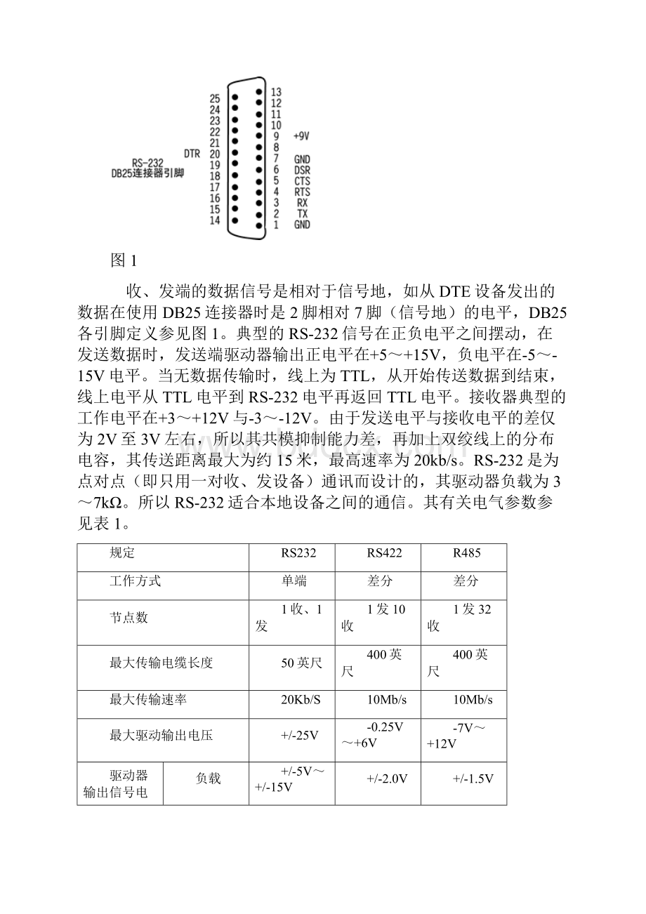 RS232RS422与RS485标准及应用.docx_第2页