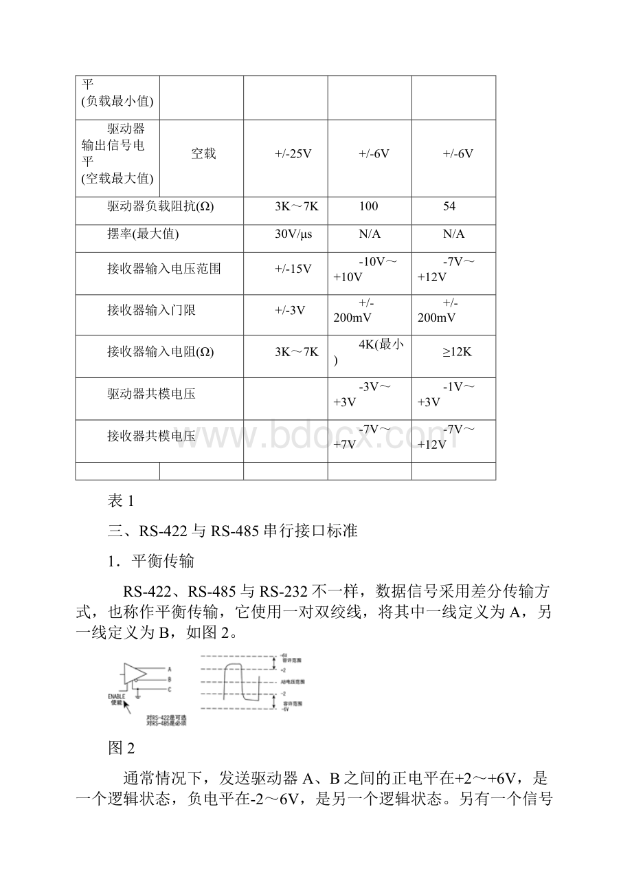 RS232RS422与RS485标准及应用.docx_第3页