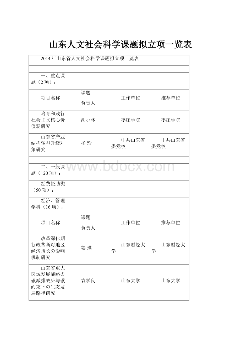 山东人文社会科学课题拟立项一览表.docx